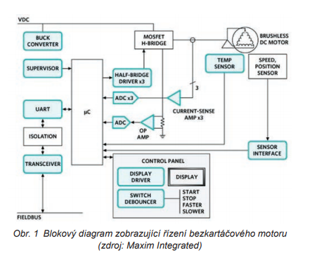 Řízení motorů a výběr vhodných budičů